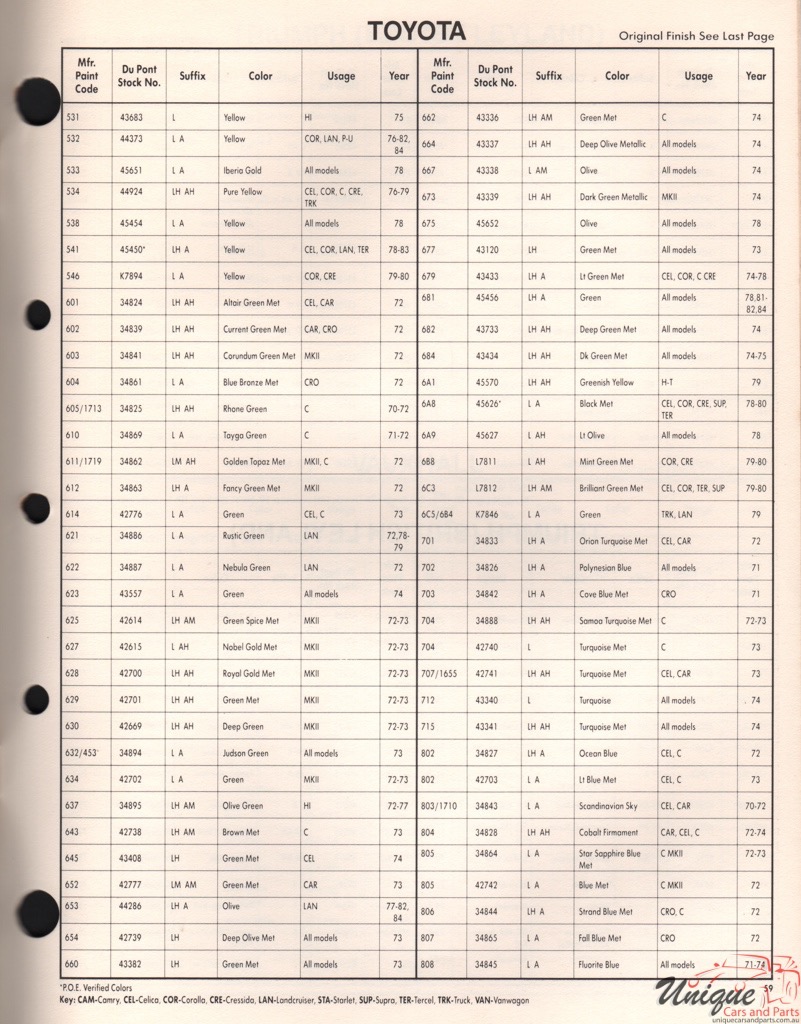 1979 Toyota Paint Charts DuPont 5